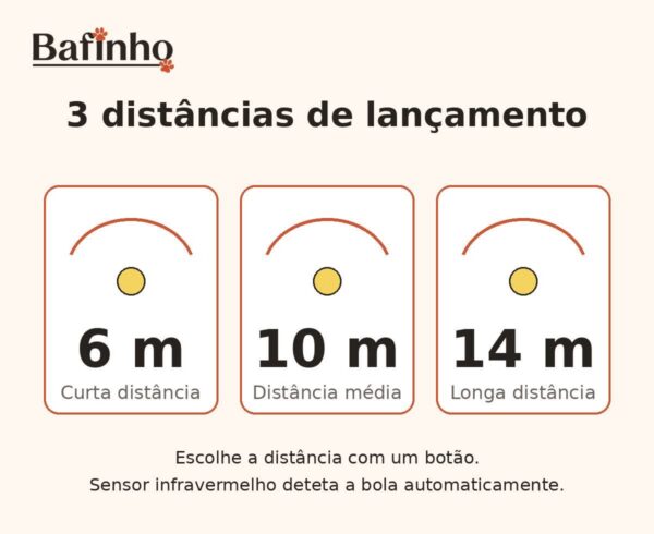 Lançador automático Bafinho - 3 distâncias de lançamento 3 distâncias de lançamento: 6, 10 e 14 metros